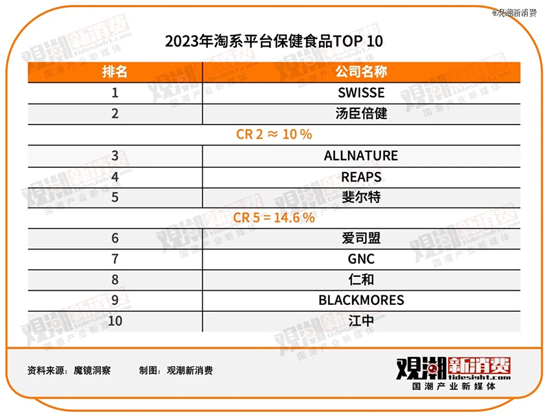 2023ƽ_ʳƷTOP 10REAPS˹Ʒǰé02.jpg