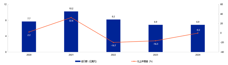 2025Ї(gu)ߺ͋ͯƷИI(y)l(f)չƤl(f)07.png