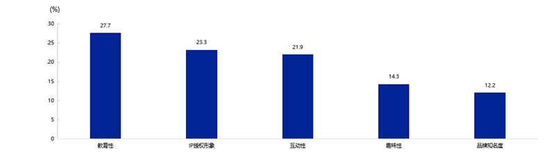 2025Ї(gu)ߺ͋ͯƷИI(y)l(f)չƤl(f)14.png